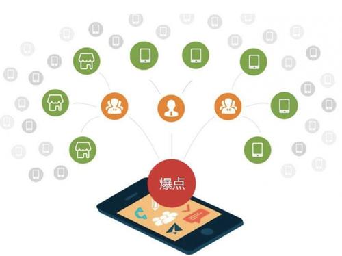 坡头镇为什么越来越多的企业通过软文营销来引流